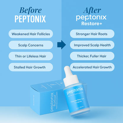 Peptonix Restore+™